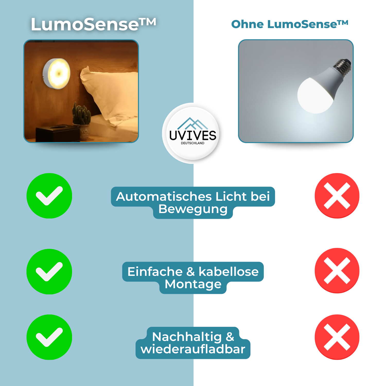 1+1 FREE | LumoSense – The Smart Motion-Activated Night Light