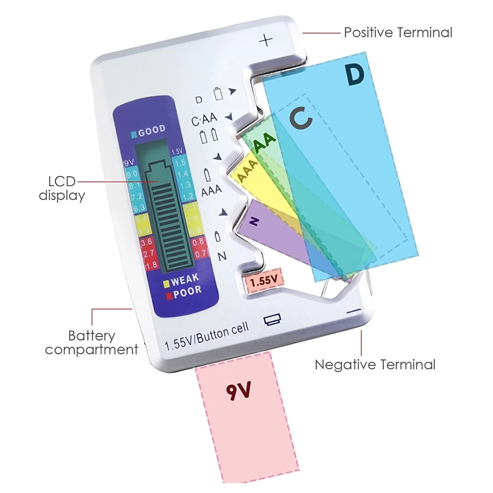 VoltCheck – No More Empty Batteries at the Wrong Time