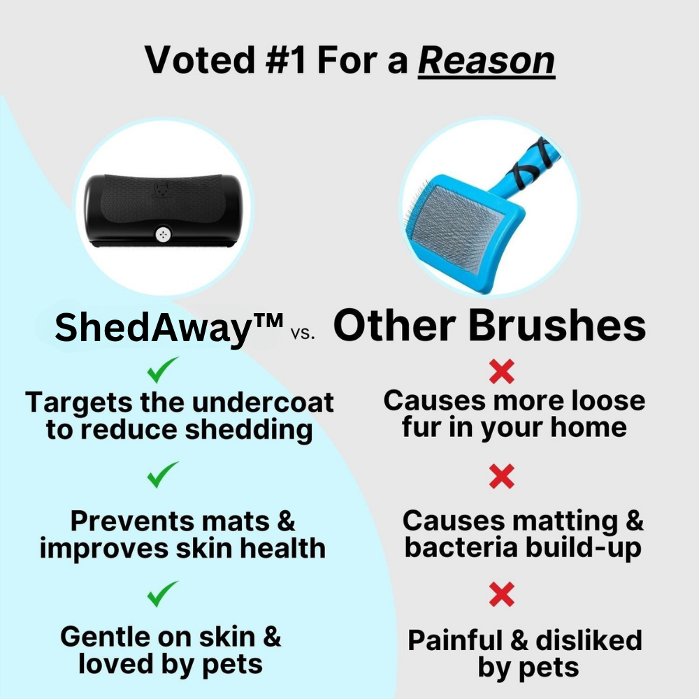 ShedAway – For Shiny Coat & Less Hair at Home!