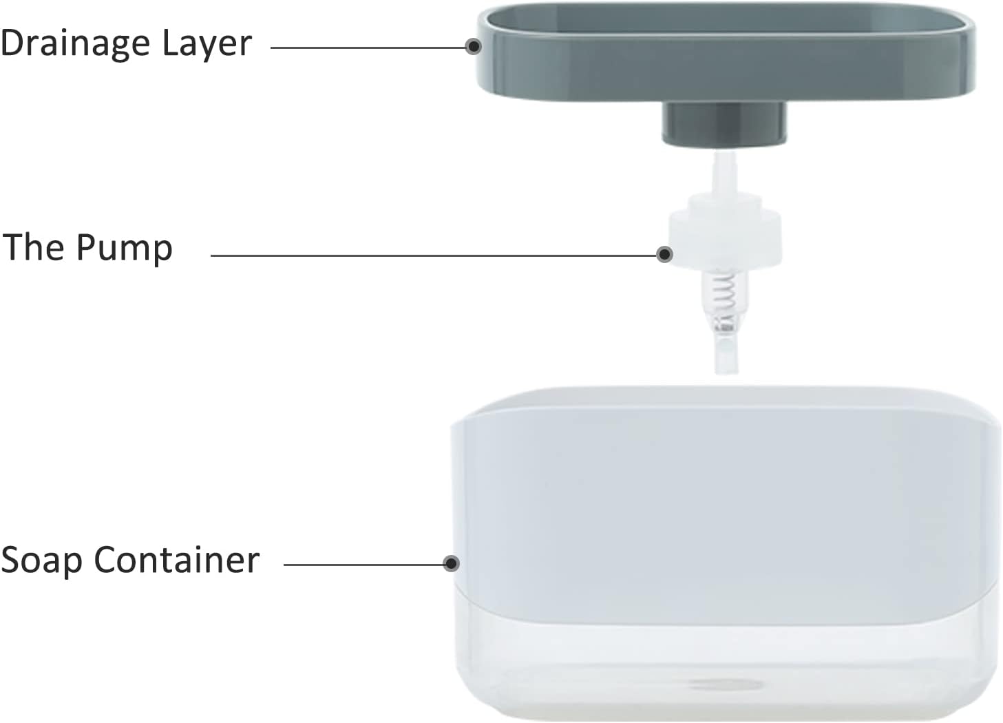 SoapEase – Dish Soap at the Push of a Button, Fast & Mess-Free