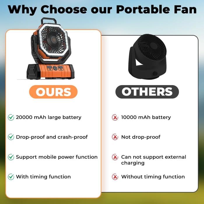 BreezeCamp – The Perfect Combo of Fan & Camping Light