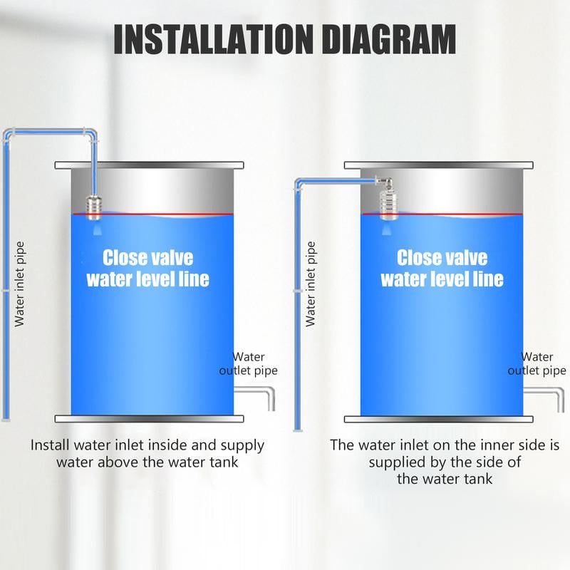 AutoFlow – Automatic Water Regulation Without Electricity