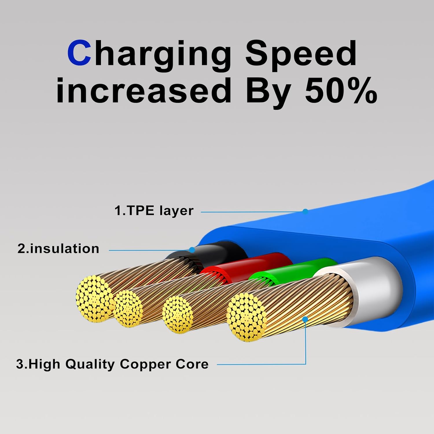 CablePro – 3-in-1 Retractable Charging Cable