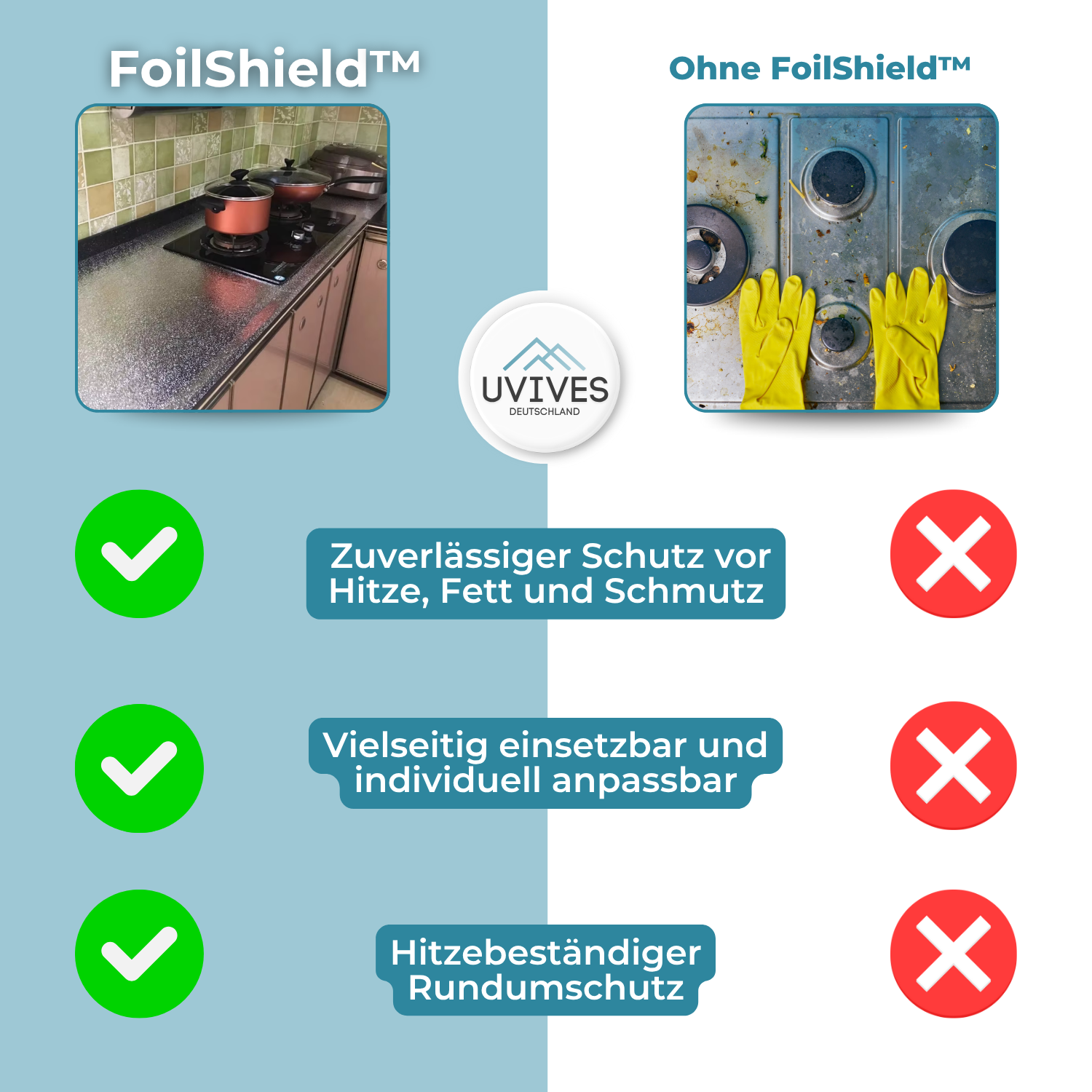 FoilShield – The invisible protection for your kitchen!