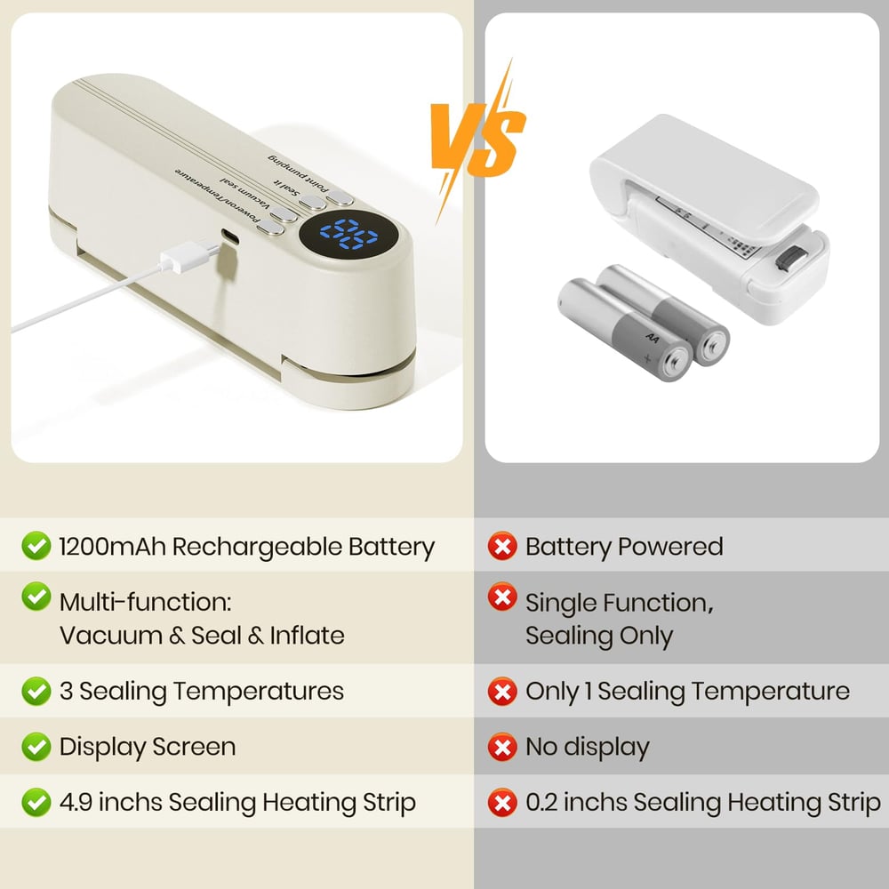 ProtectSeal – Cordless 3-in-1 vacuum sealer for home & on the go