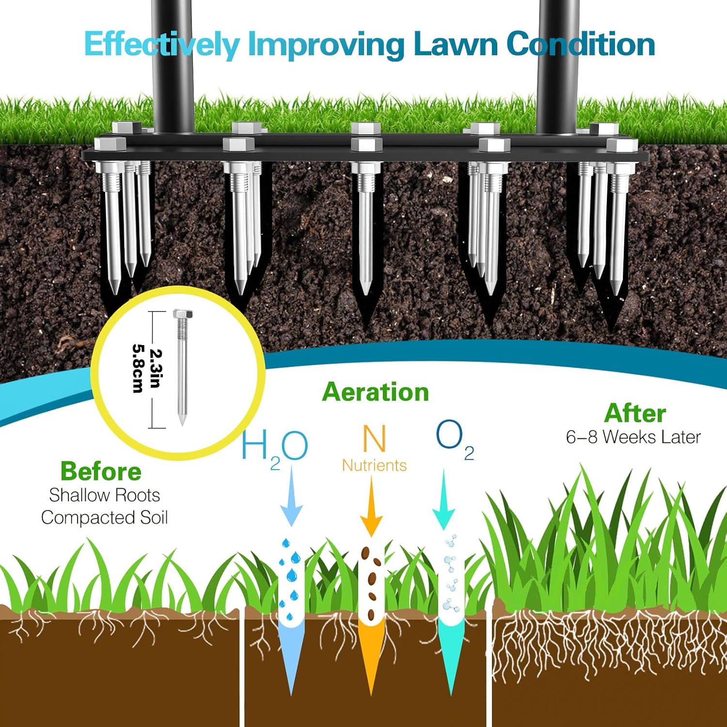 GreenSpike – Bring Your Lawn Back to Life