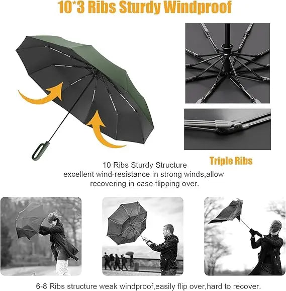 RainGuard – Your Shield Against Any Weather!