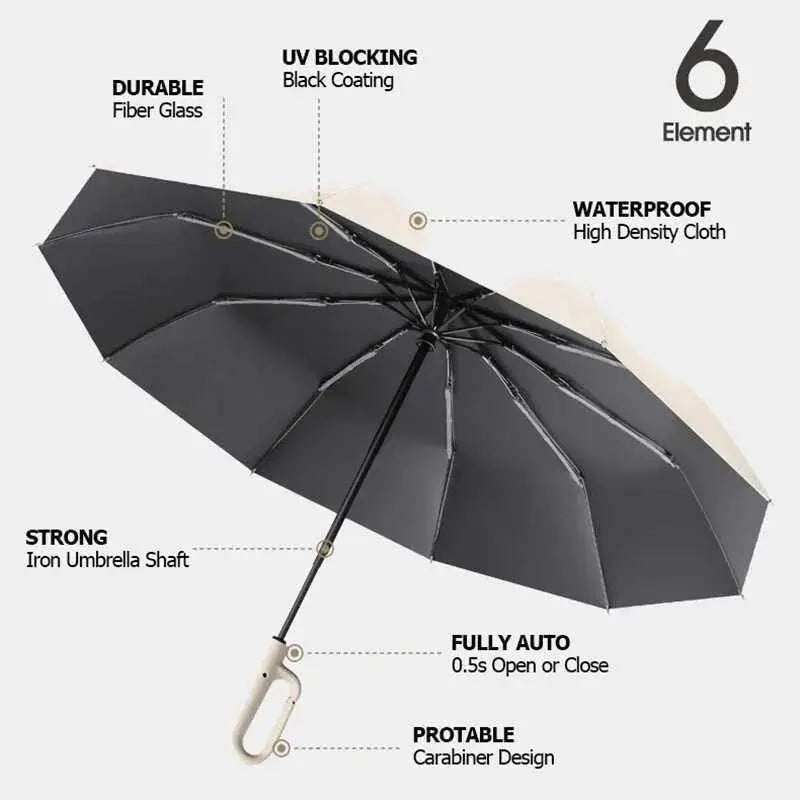 RainGuard – Your Shield Against Any Weather!