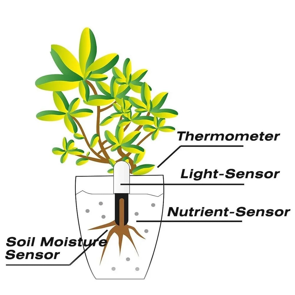 GrowSense – Your smart garden helper!