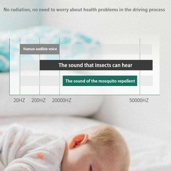 MosquiGuard™ – Finally Sleep Without Mosquito Bites